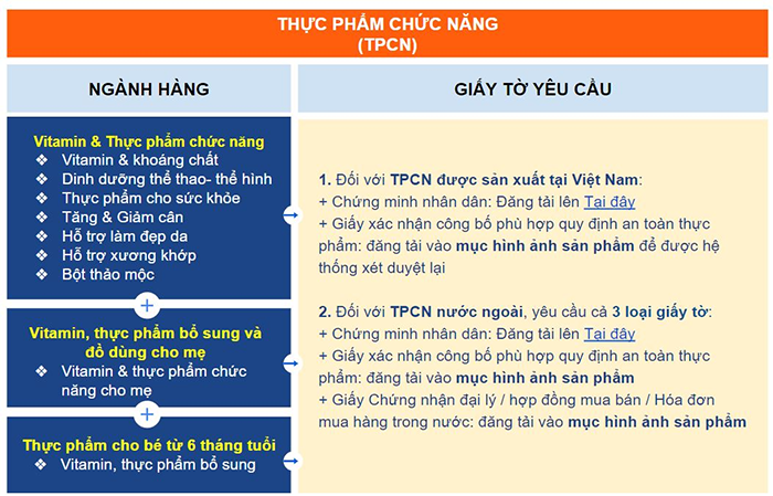 Một số loại giấy tờ cần có để đăng ký gian hàng tại Shopee Mall